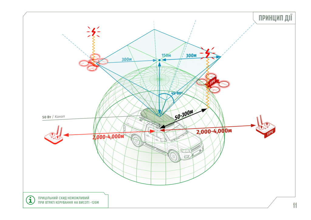 UNWAVE Серійна Продукція 2025 UA_EN - A4